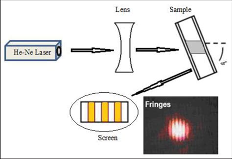 measuring layer thicknesses in layered thin films|thin film thickness measurement instruments.